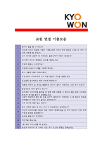 [교원 - 신입] 합격 자기소개서,교원신입자기소개서자소서,교원신입자소서자기소개서,교원신입자기소개서샘플,교원신입자기소개서예문,자기소개서자소서견본-5