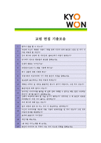 [교원 - 공채] 합격 자기소개서,교원신입자기소개서자소서,교원신입자소서자기소개서,교원신입자기소개서샘플,교원신입자기소개서예문,자기소개서자소서견본-5