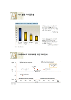 [경영학] M&A와 인적자원관리-8