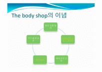 [경영사회학] 지역 사회와 환경-3