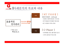 [인적자원관리] KT C-Player(성과부진자 프로그램)-6