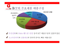 [인적자원관리] KT C-Player(성과부진자 프로그램)-9