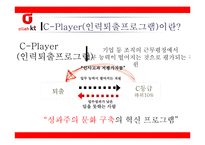 [인적자원관리] KT C-Player(성과부진자 프로그램)-12