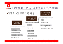 [인적자원관리] KT C-Player(성과부진자 프로그램)-13