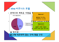 [E비즈니스] 이베이 사례연구-7