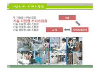 [경영학] 크린토피아 서비스 분석 및 대안제시-6
