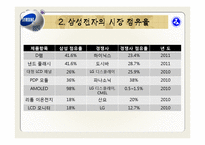 [국제경영론] 삼성전자-12