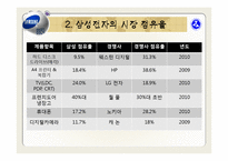 [국제경영론] 삼성전자-13