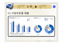 [국제경영론] 삼성전자-14