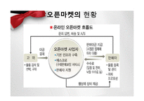[e비즈니스] G마켓 사례연구-e비즈니스 성공 요인과 위협요인-6