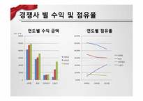 [e비즈니스] G마켓 사례연구-e비즈니스 성공 요인과 위협요인-11