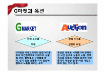 [e비즈니스] G마켓 사례연구-e비즈니스 성공 요인과 위협요인-12
