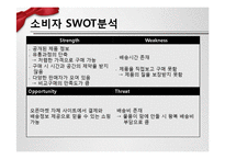 [e비즈니스] G마켓 사례연구-e비즈니스 성공 요인과 위협요인-15
