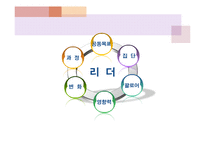 [지도자론] 리더십 훈련방법-4