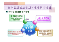 [지도자론] 리더십 훈련방법-13
