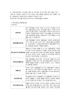 [사회복지] 여성보호센터 기관조사-3