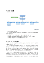 [사회복지] 여성보호센터 기관조사-5