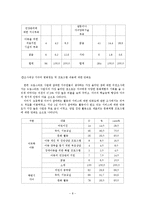 [아동복지] 드림스타트 사업 서비스 조사-8