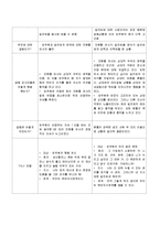 한국 드라마 속 갈등상황 분석-시크릿 가든과 선덕여왕-8