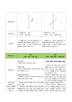 한국 드라마 속 갈등상황 분석-시크릿 가든과 선덕여왕-9