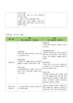 한국 드라마 속 갈등상황 분석-시크릿 가든과 선덕여왕-11