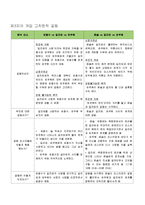 한국 드라마 속 갈등상황 분석-시크릿 가든과 선덕여왕-13