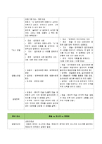 한국 드라마 속 갈등상황 분석-시크릿 가든과 선덕여왕-14