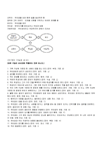 한국 드라마 속 갈등상황 분석-시크릿 가든과 선덕여왕-17