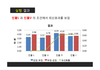 [사회심리학] 한국인의 초두효과-13
