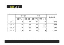 [사회심리학] 한국인의 초두효과-14
