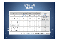 [환경학] 하천복원-경인 아라뱃길 사례-17