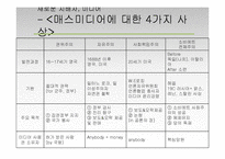 [현대사회와 미디어] 미디어의 사회적 효과-14