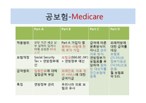 미국의 의료보장 제도-5