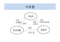 미국의 의료보장 제도-7