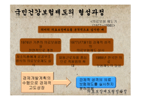 [사회보장론] 의료보장제도-9