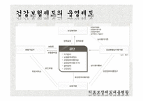 [사회보장론] 의료보장제도-11