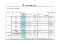 [정책론] 청소년증 활성화 방안-10