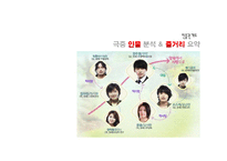 한국 드라마 속 갈등상황 분석-시크릿 가든과 선덕여왕-8