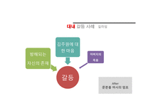 한국 드라마 속 갈등상황 분석-시크릿 가든과 선덕여왕-11
