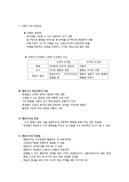 [교육심리] 행동주의와 사회인지학습이론-4