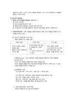 [교육심리] 행동주의와 사회인지학습이론-5