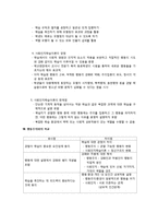 [교육심리] 행동주의와 사회인지학습이론-6