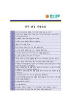[동부메탈 - 공채] 합격자기소개서,동부메탈자기소개서자소서,동부메탈자소서자기소개서,동부메탈자기소개서샘플,동부메탈경영자기소개서예문,자기소개서-4
