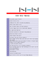 [NHN - 경영직군] 합격자기소개서,NHN경영자기소개서자소서,NHN경영자소서자기소개서,NHN경영자기소개서샘플,NHN경영자기소개서예문-4