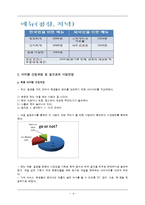 1인고객 전문 음식점 사업계획서-4
