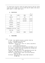 1인고객 전문 음식점 사업계획서-13