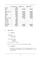 1인고객 전문 음식점 사업계획서-14