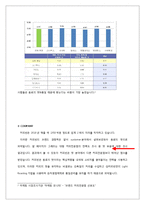 커피빈 기업분석과 마케팅전략분석및 나의의견-5