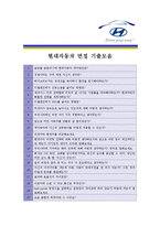 [현대자동차 - 생산 부문] 합격자기소개서,현대자동차생산자기소개서자소서,현대자동차생산자소서자기소개서,현대자동차생산자기소개서샘플,현대자기소개서-5