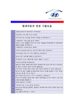 [현대자동차 - 플랜트 부문] 합격자기소개서,현대자동차플랜트자기소개서자소서,현대자동차플랜트자소서자기소개서,현대자동차플랜트자기소개서,자기소개서-5